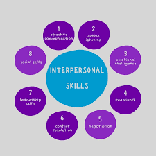 Interpersonal skills 